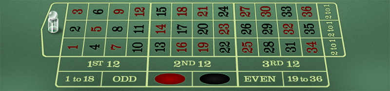 Premier Roulette layout