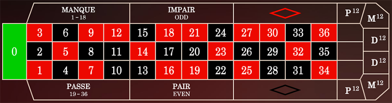 French Roulette Gold betting layout